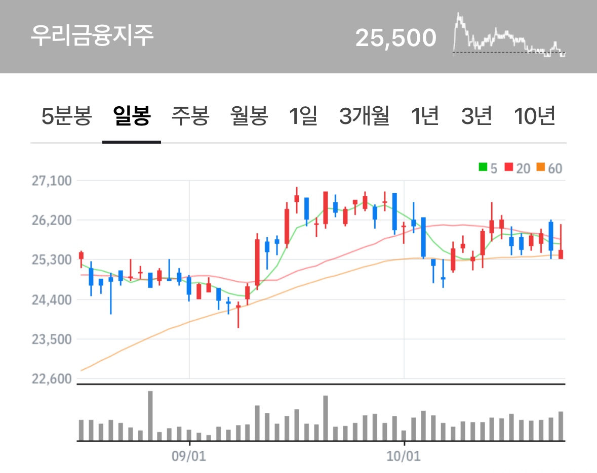 ์ฒจ๋ถ ์ด๋ฏธ์ง