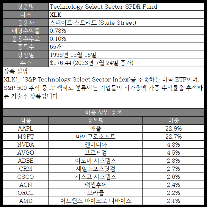 미국 ETF 순위（방문:cxaig.com）YjXqu em Promoção na Shopee Brasil 2023