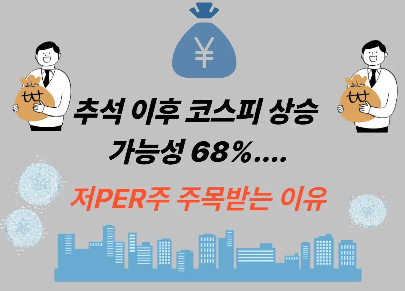 추석 이후 코스피 상승 가능성 68%.... 저PER주 주목받는 이유