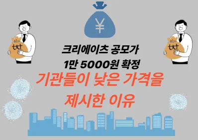 크리에이츠 공모가 1만 5000원 확정, 기관들이 낮은 가격을 제시한 이유