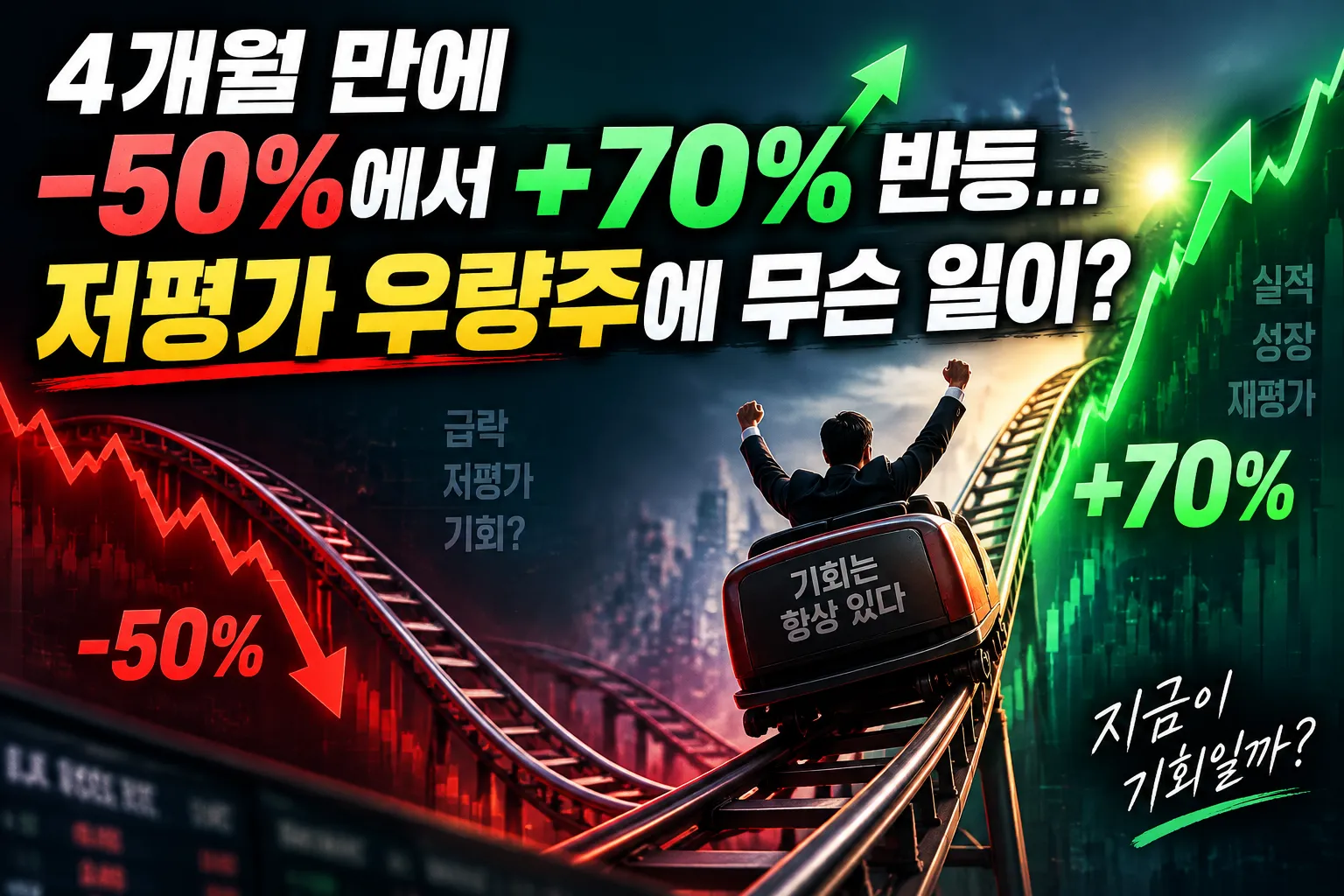 4개월 만에 -50%에서 +70% 반등… 저평가 우량주에 무슨 일이?