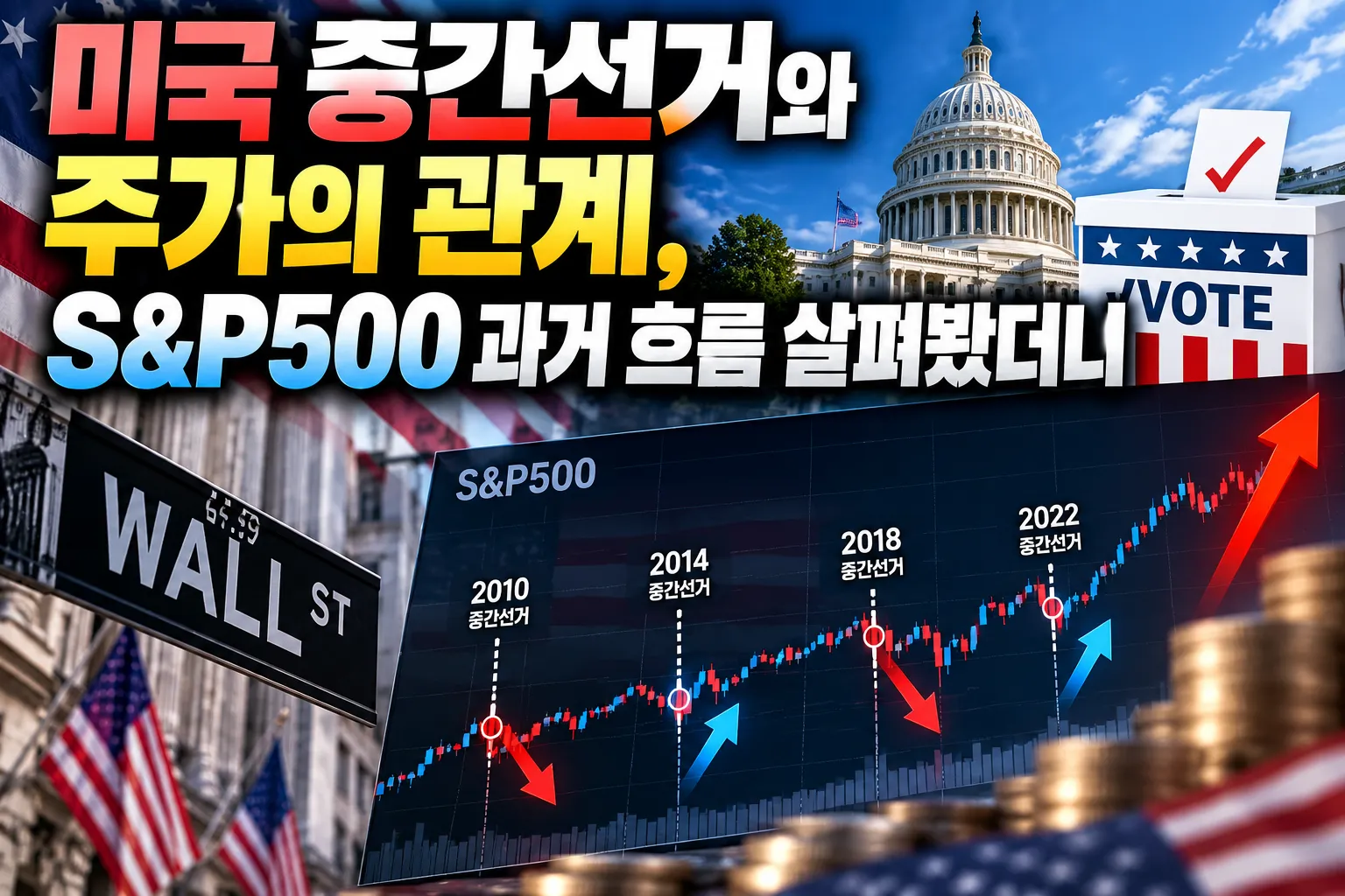 미국 중간선거와 주가의 관계, S&P500 과거 흐름 살펴봤더니