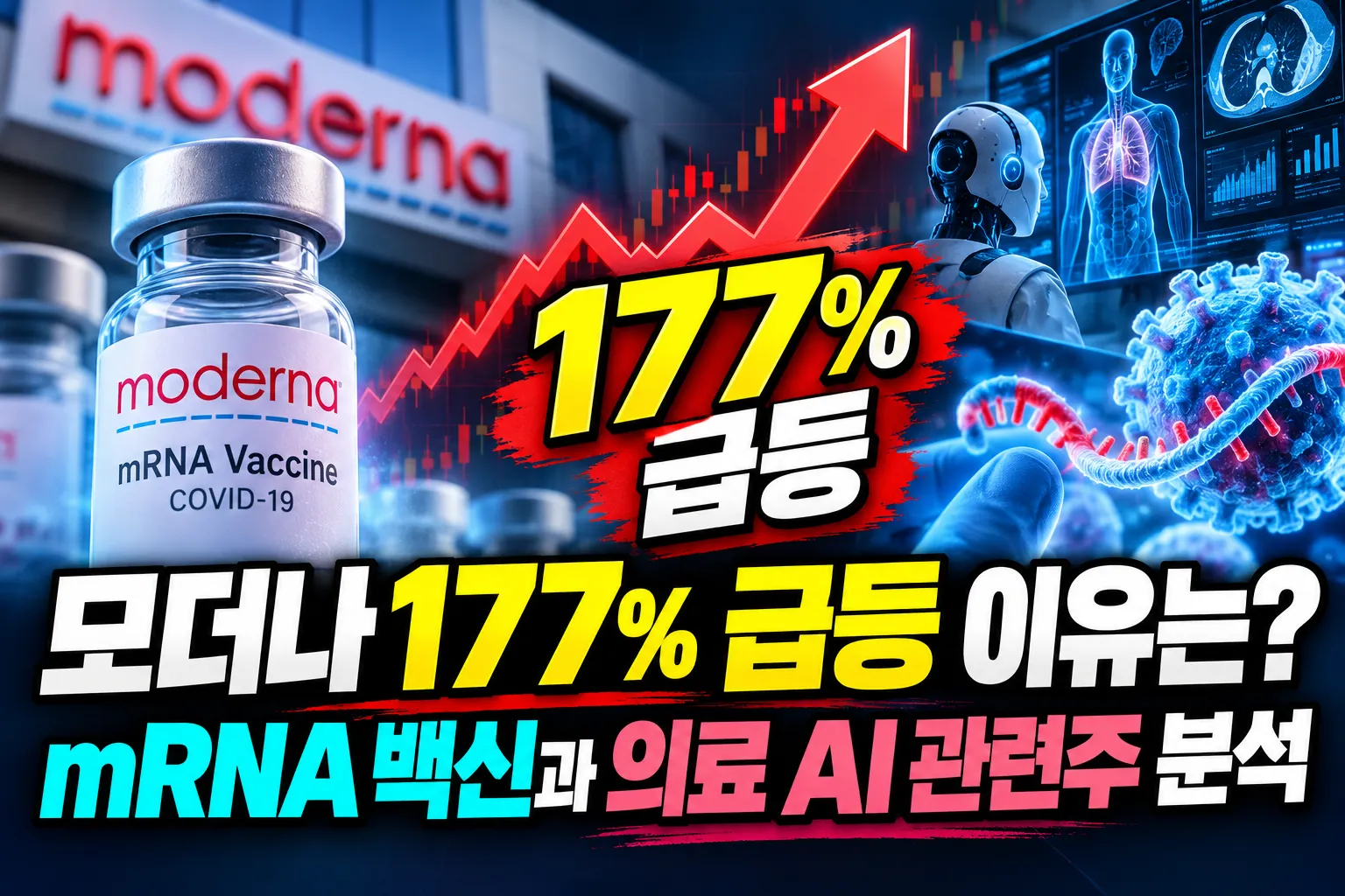 모더나 177% 급등 이유는? mRNA 백신과 의료 AI 관련주 분석 
