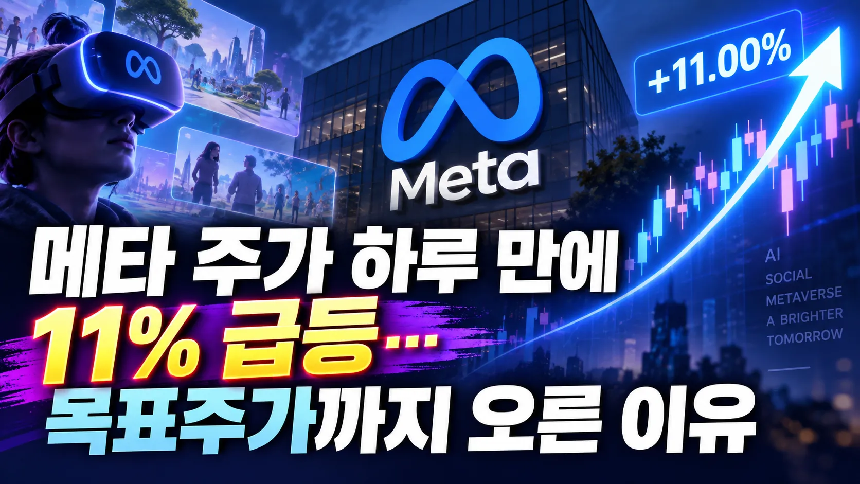 메타 주가 하루 만에 11% 급등…목표주가까지 오른 이유