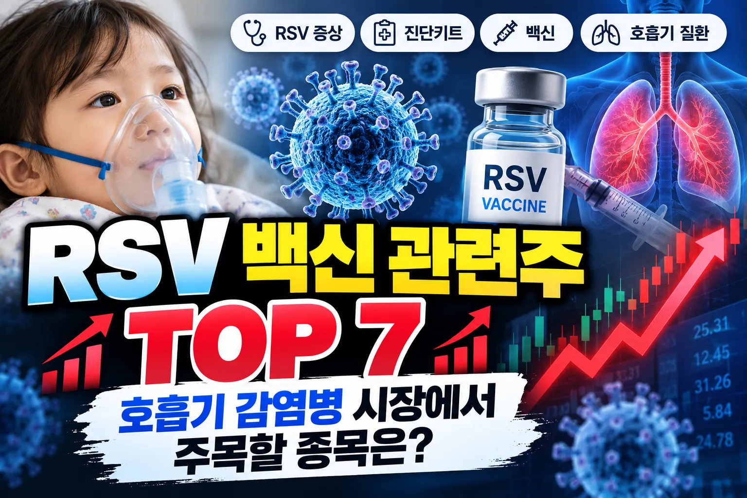 RSV 백신 관련주 TOP 7, 호흡기 감염병 시장에서 주목할 종목은?