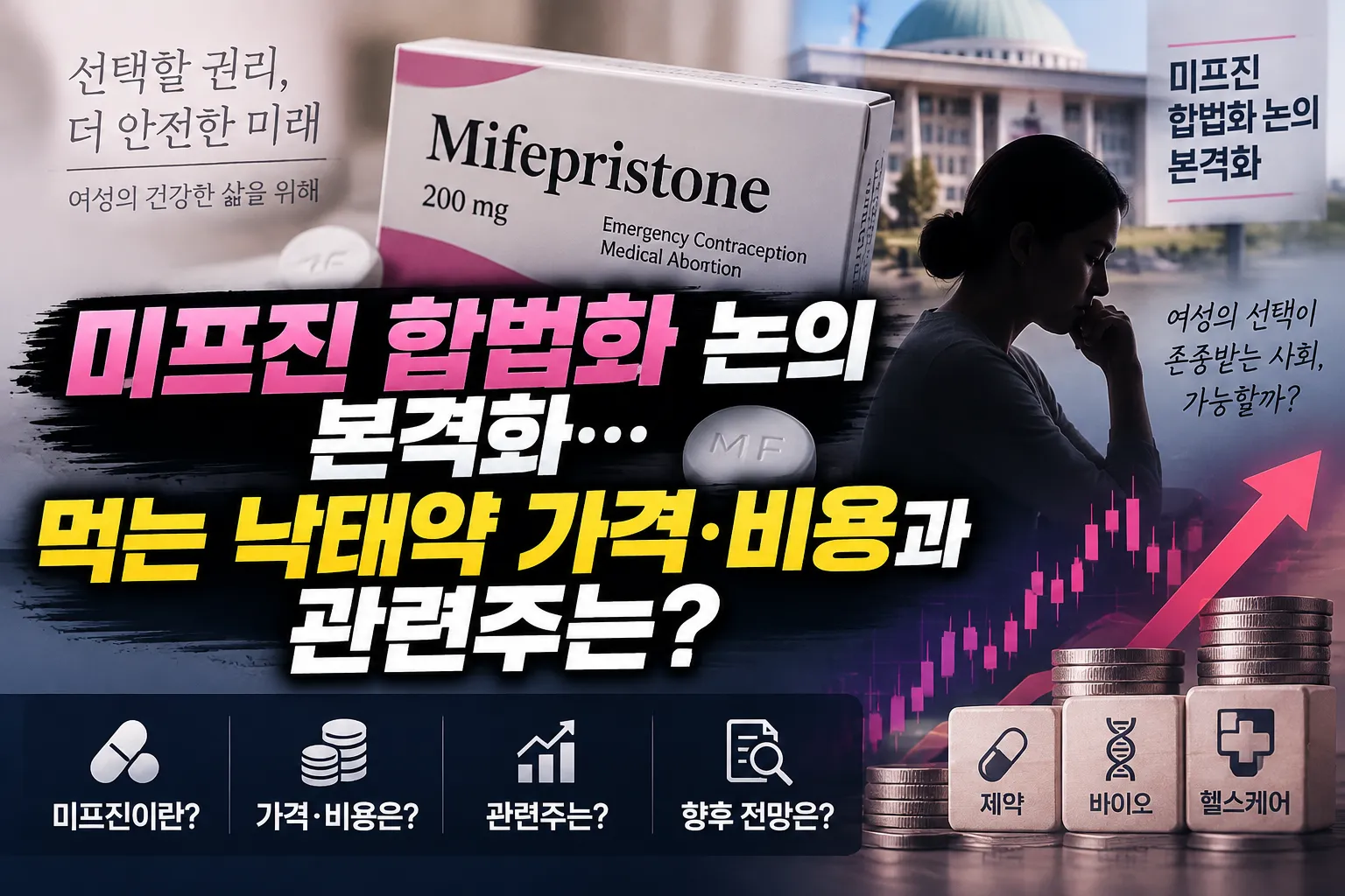 미프진 합법화 논의 본격화… 먹는 낙태약 가격·비용과 관련주는?
