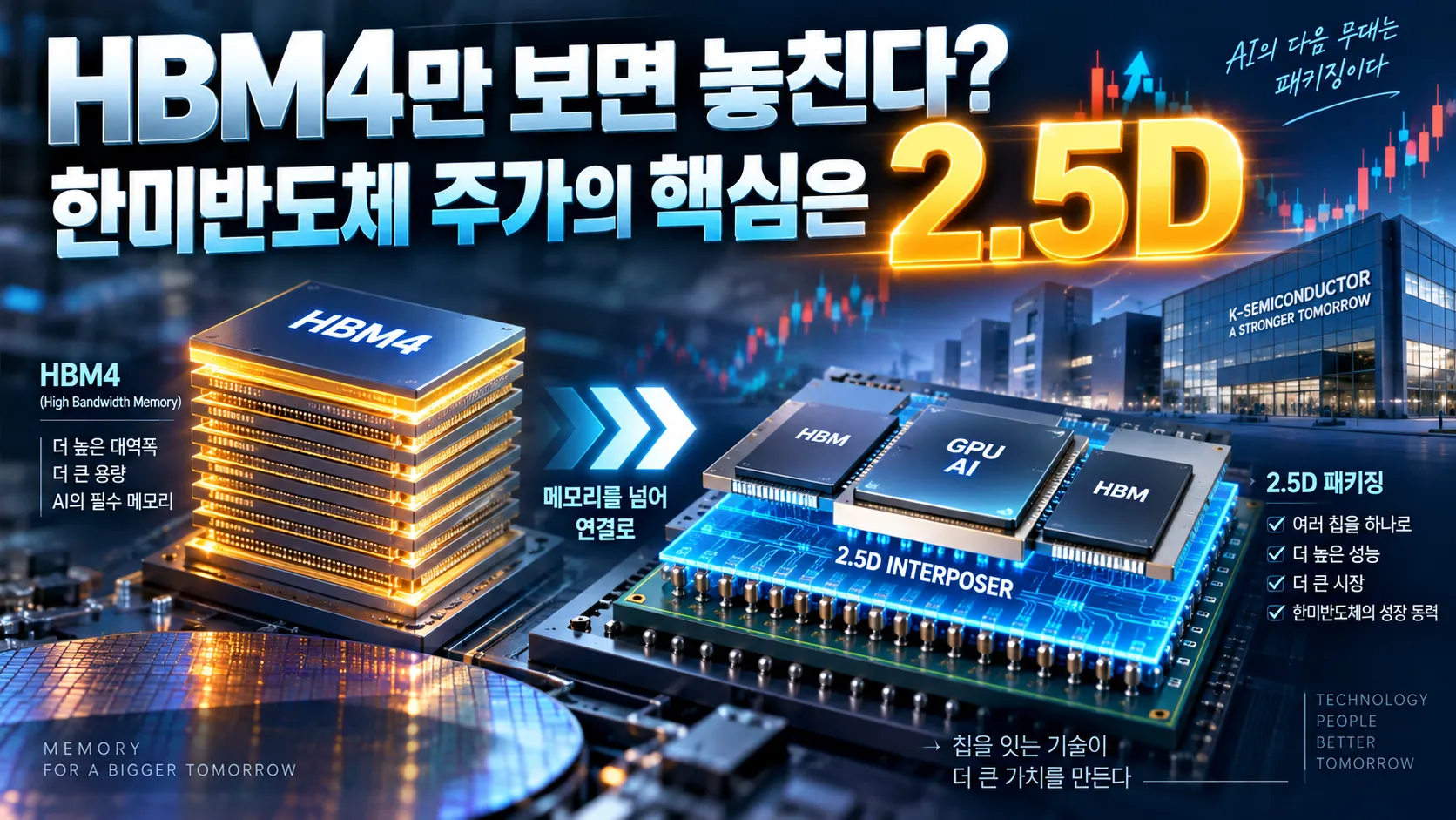 HBM4만 보면 놓친다? 한미반도체 주가의 핵심은 2.5D
