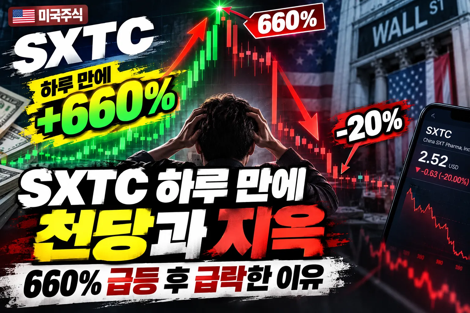 SXTC 하루 만에 천당과 지옥, 660% 급등 후 급락한 이유