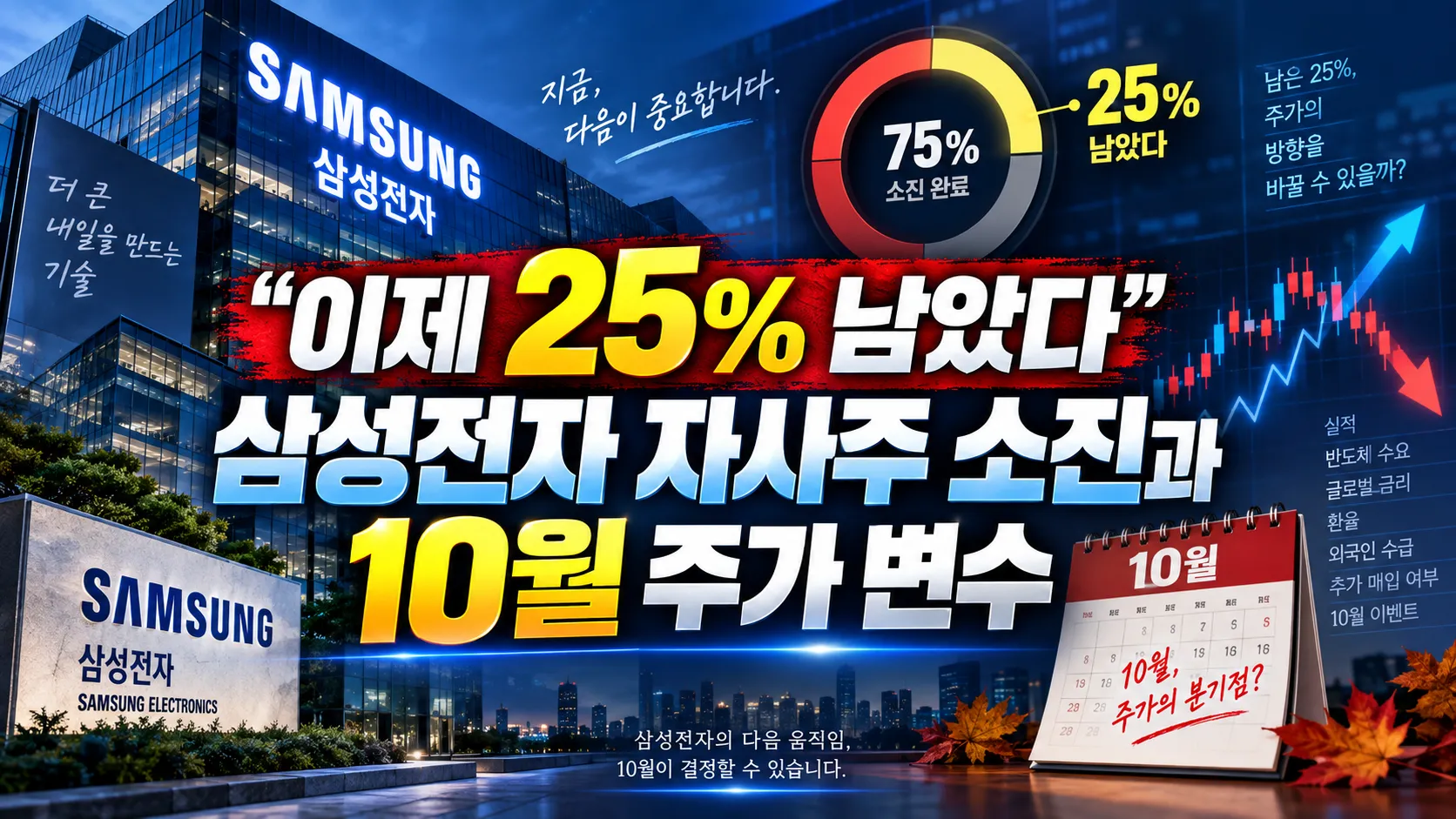 “이제 25% 남았다” 삼성전자 자사주 소진과 10월 주가 변수