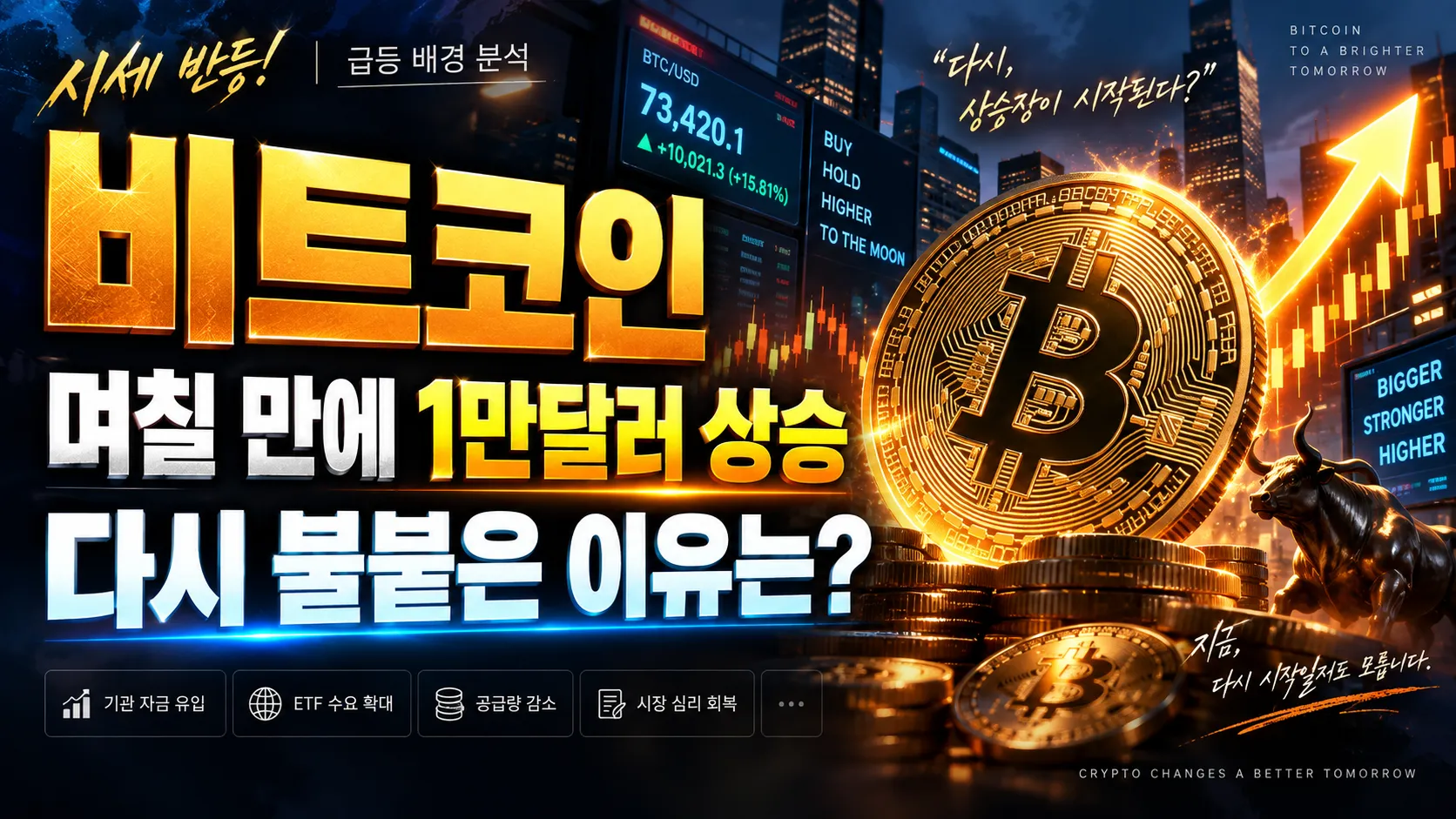 비트코인 며칠 만에 1만달러 상승, 다시 불붙은 이유는?