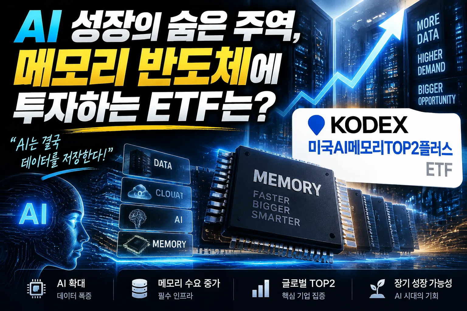 AI 성장의 숨은 주역, 메모리 반도체에 투자하는 ETF는?
