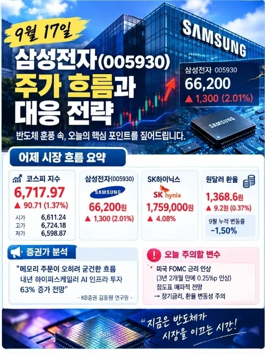 삼성전자 주가 흐름과 향후 대응 전략