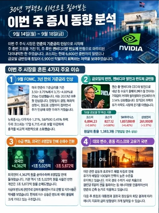 우리증시 주요 이슈와 향후 전망