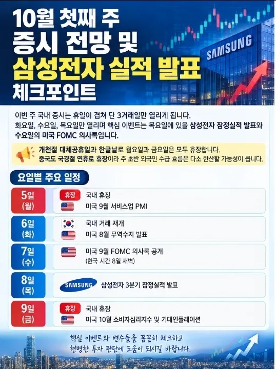 10월 첫째 주 증시 전망 및 삼성전자 실적 발표 체크포인트
