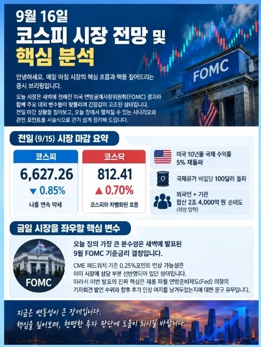 📊 9월 16일 코스피 시장 전망 및 핵심 분석