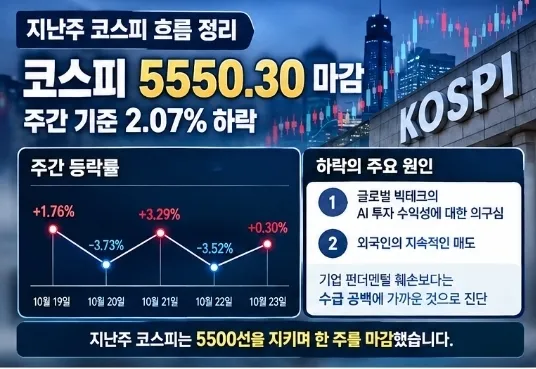  다음주 코스피 시장 전망 분석 (10월 26일~30일)  실적·FOMC 슈퍼위크, 5500선 지지가 반등 시험대