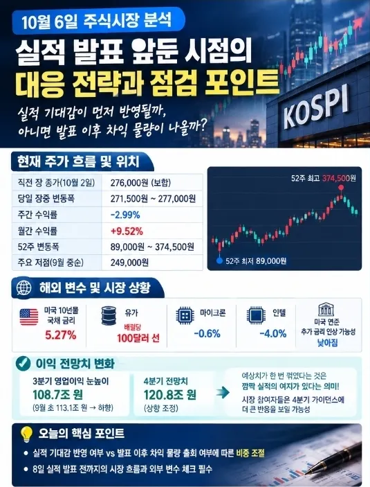 10월 6일 주식시장 분석 실적 발표 앞둔 시점의 대응 전략과 점검 포인트