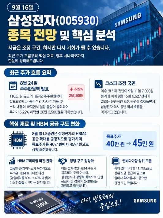 9월 16일 삼성전자 005930 종목 전망 및 핵심 분석
