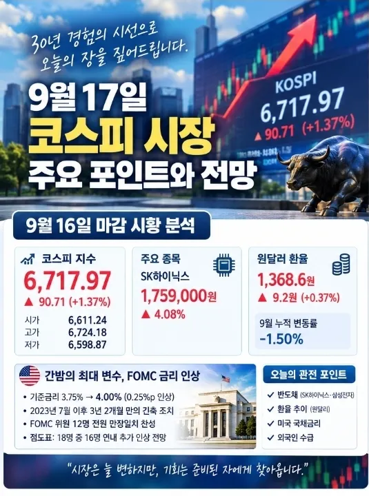 9월17일 우리코스피 시장전망과 분석