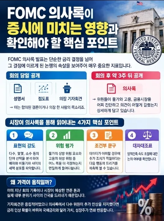 FOMC 의사록이 증시에 미치는 영향과 확인해야 할 핵심 포인트