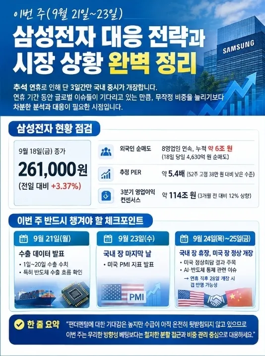 삼성전자 이번주 대응전략