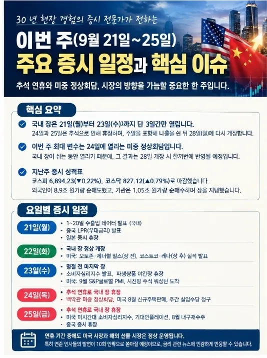 이번주 주요증시 이슈관련 분석