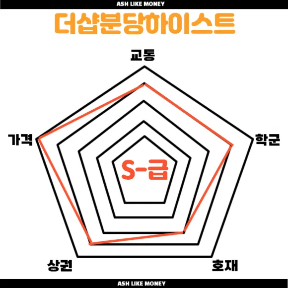 더샵 분당 하이스트 고분양가 논란 경기도 최초 30억 분양 시작