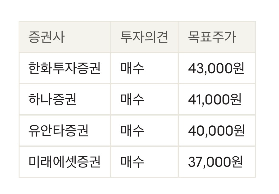대한항공 3분기, 매출은 25.9% 늘었지만 영업이익은 기대 아래