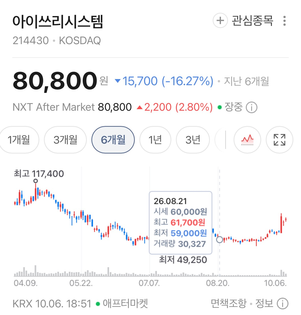 아이쓰리시스템, 매출 절반짜리 방산 계약…상대는 '비밀'