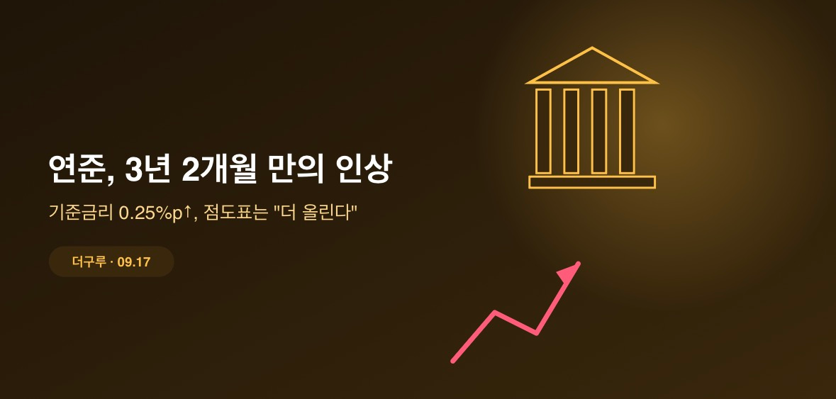 3년 2개월 만의 긴축…연준, 기준금리 0.25%p 올렸다