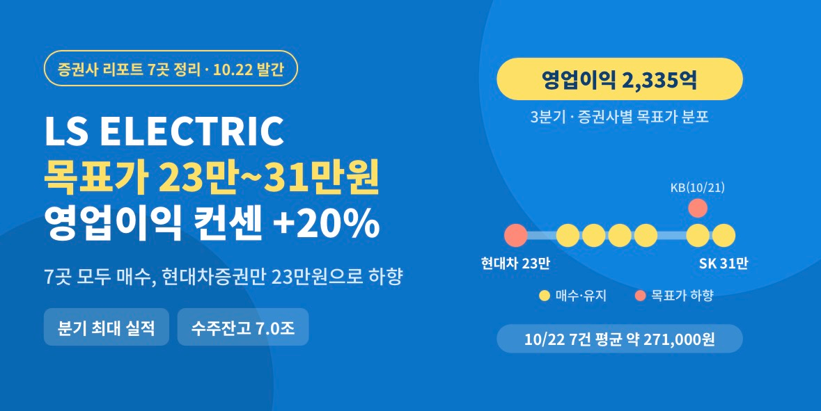 LS ELECTRIC 3분기 영업이익 2,335억, 컨센서스 약 20% 상회…목표가는 23만~31만원으로 갈렸다