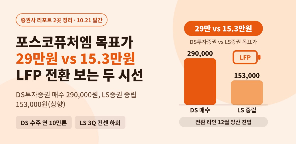 포스코퓨처엠 같은 날 목표가 29만원 vs 15.3만원…LFP 전환을 보는 두 시선