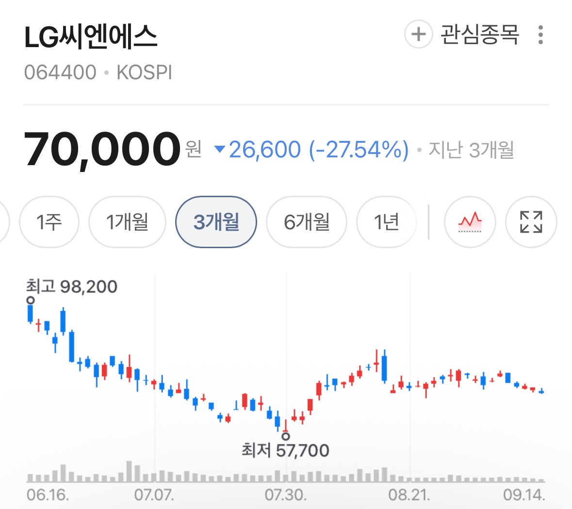 LG씨엔에스, AI 팩토리에 3,814억 원 베팅…GPU 대규모 구축 나선다