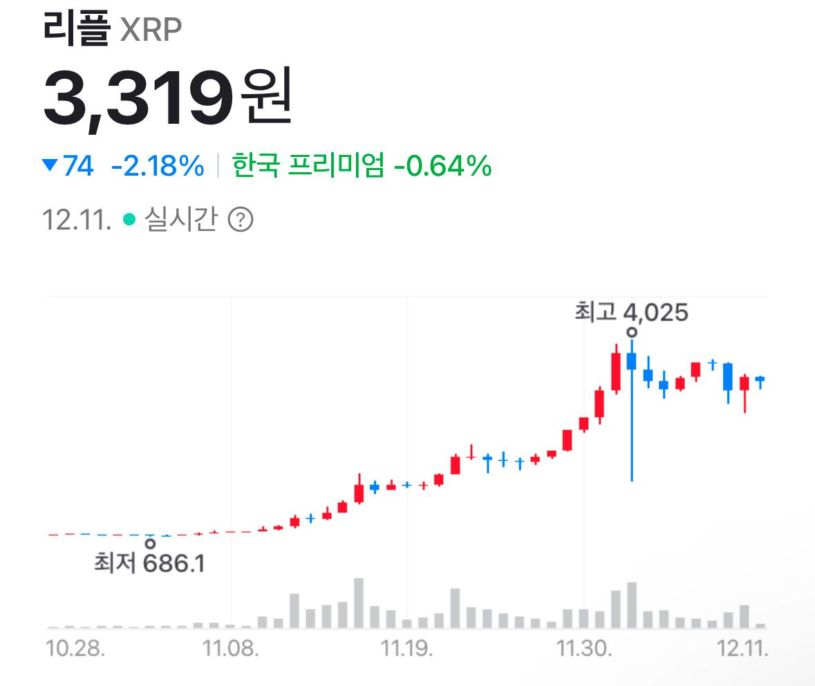 리플, 스테이블코인 RLUSD 승인 및 급등 소식 - 플팍스(plpax)