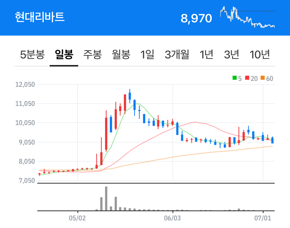 현대리바트 2024년 1분기 실적 발표 및 주가 분석 - 플팍스(plpax)