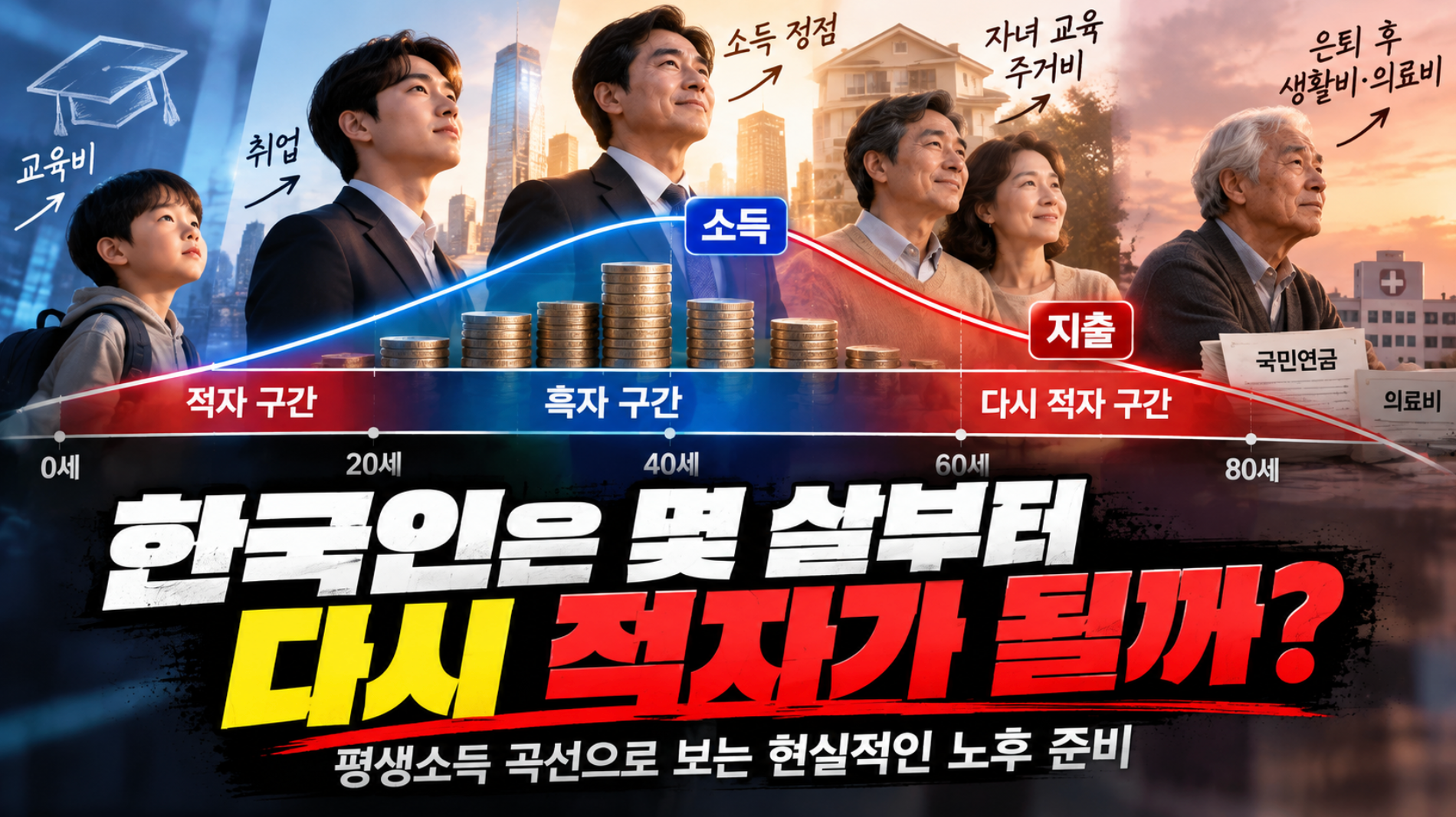 한국인은 몇 살부터 다시 적자가 될까