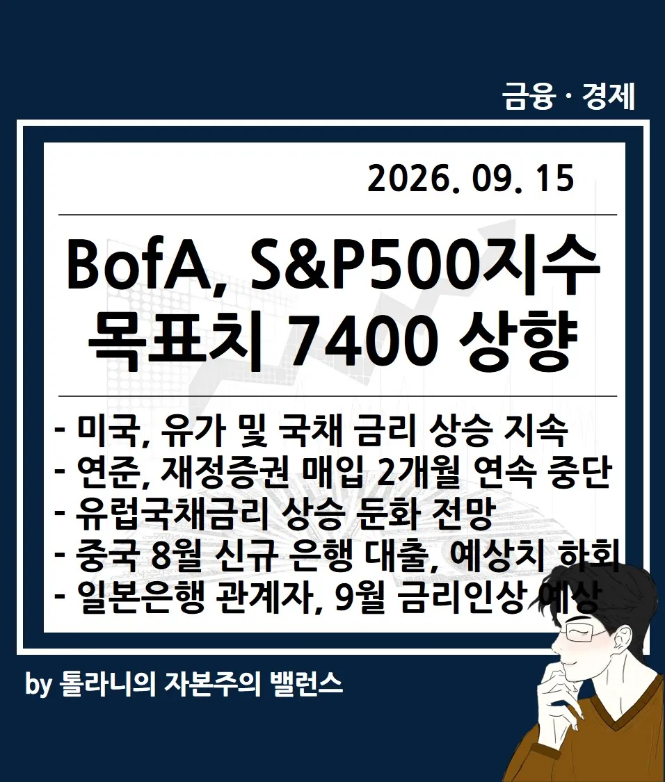 BofA, S&P500지수 목표치 7400으로 상향, 미국 트럼프, AI 개발 속도 조절 주장 강하게 비판 등 주요 국가 경제 및 금융 동향