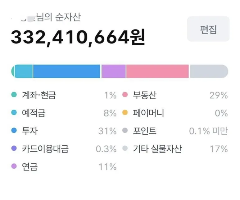 30대 중반 공무원의 고민...
