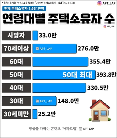 고소득 흙수저의 현실