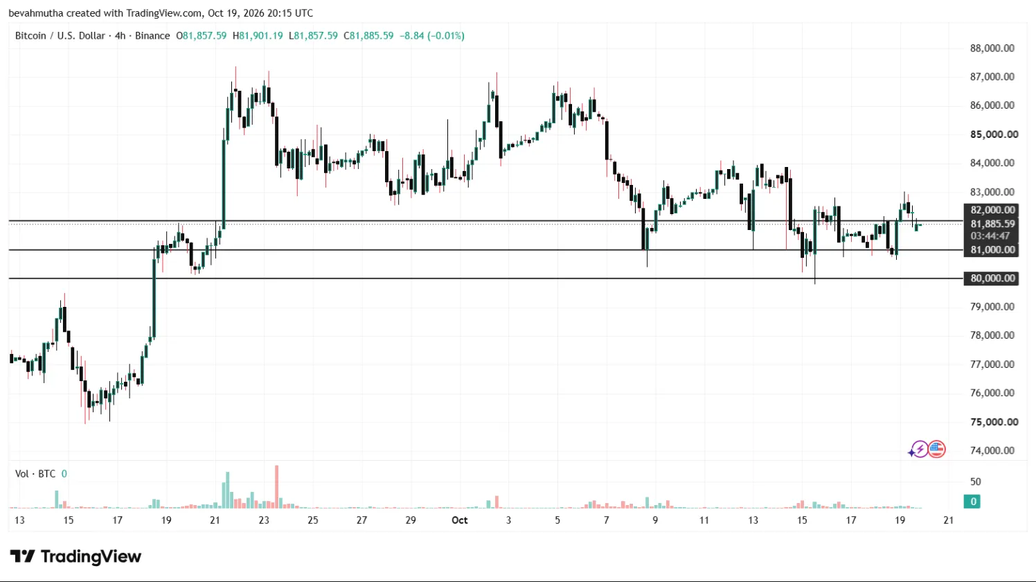 10월 FOMC 회의를 앞둔 비트코인과 엑스알피(XRP) 가격 전망