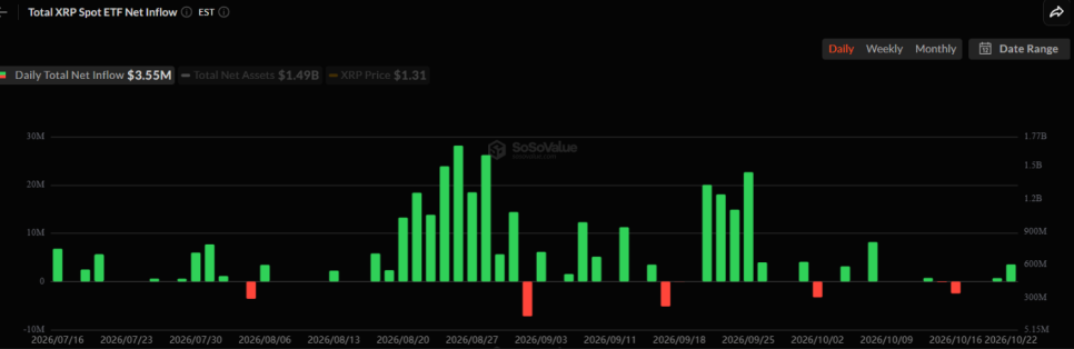리플(XRP) $1.28 지지선과 향후 전망
