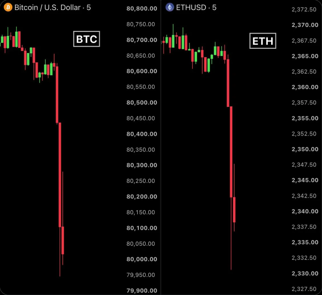 비트코인 $80K 밑으로 떨어진 주요 원인