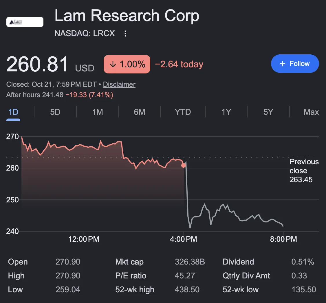 역대급 실적에도 램리서치 주가 하락한 이유