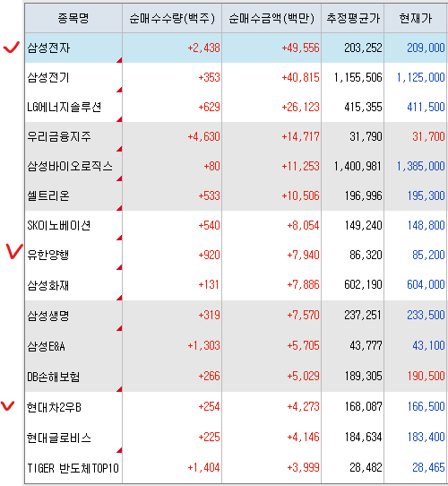 [10.20 국내장 리뷰] 모멘텀 부재 하락