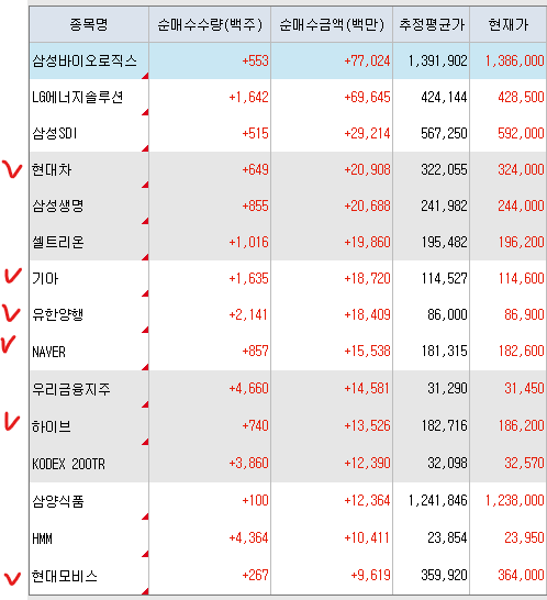 [10.19 국내장 리뷰] 중국 ESS 미국 철수로 2차전지 반등
