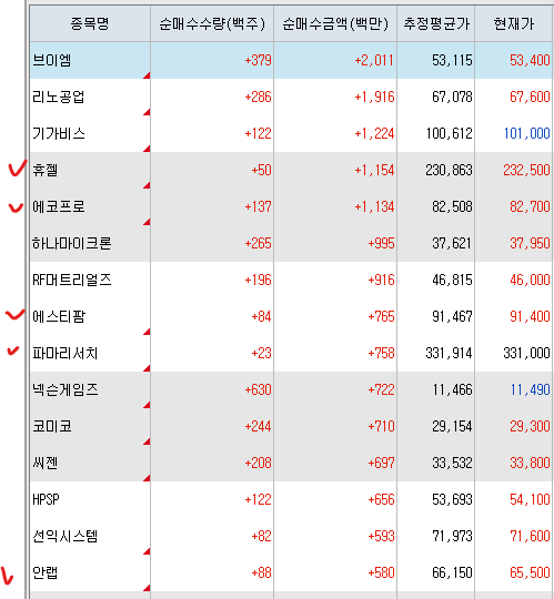[9.17 국내장 리뷰] 미국 금리인상 단행