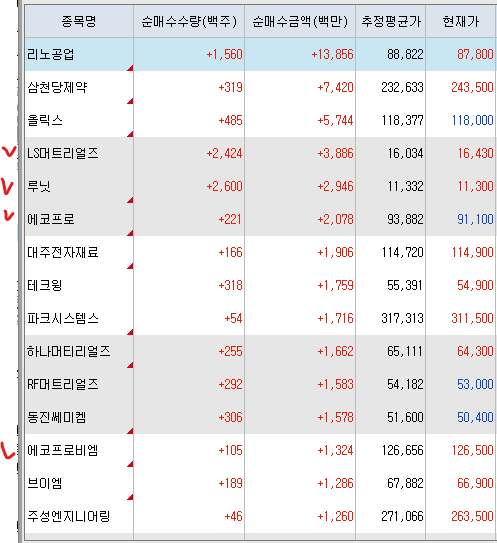 [10.8 국내장 리뷰] 3거래일 연속 하락