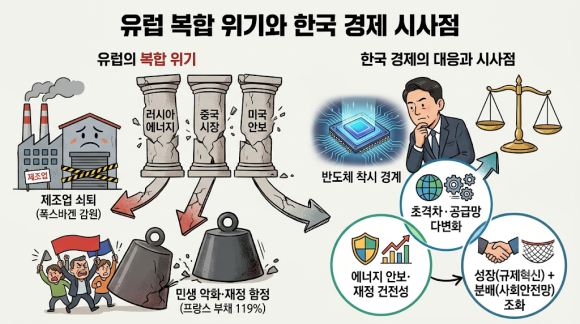 유럽의 몰락 : 복합위기의 구조적 진단