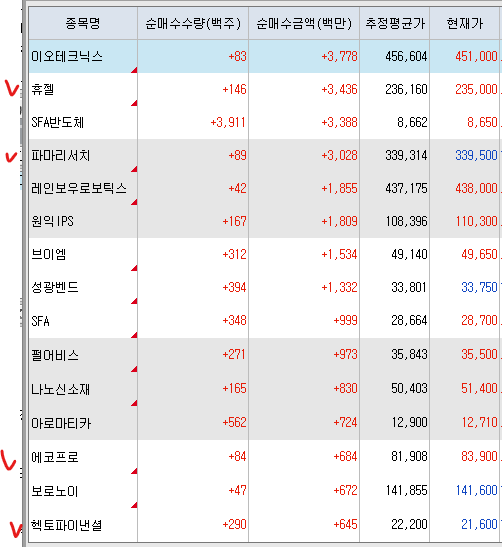 [9.15 국내장 리뷰] AI개발 속도조절론 혼조