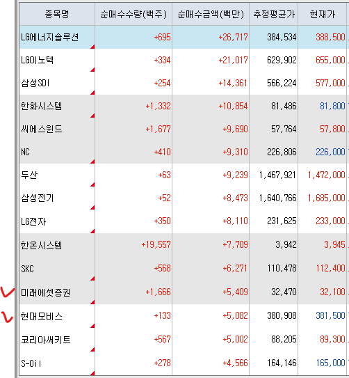 [10.6 국내장 리뷰] 보안, 2차전지, 바이오 강세